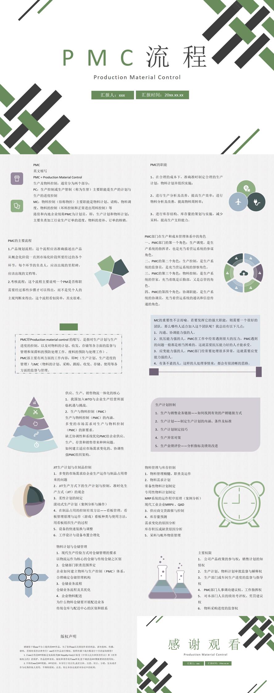 企业生产现场PMC生产计划与生产进度的控制生产进度管理PPT模板
