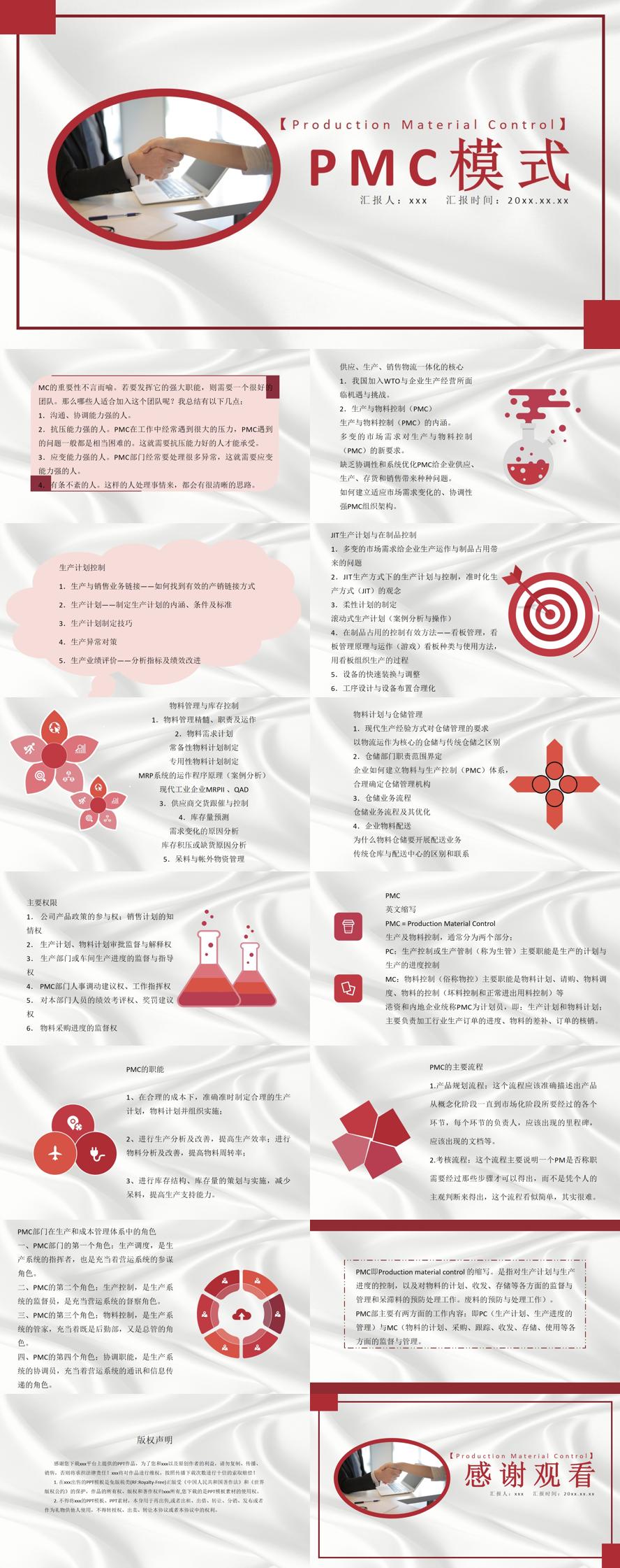 企业PMC生产计划与生产进度的控制管理职责通用PPT模板
