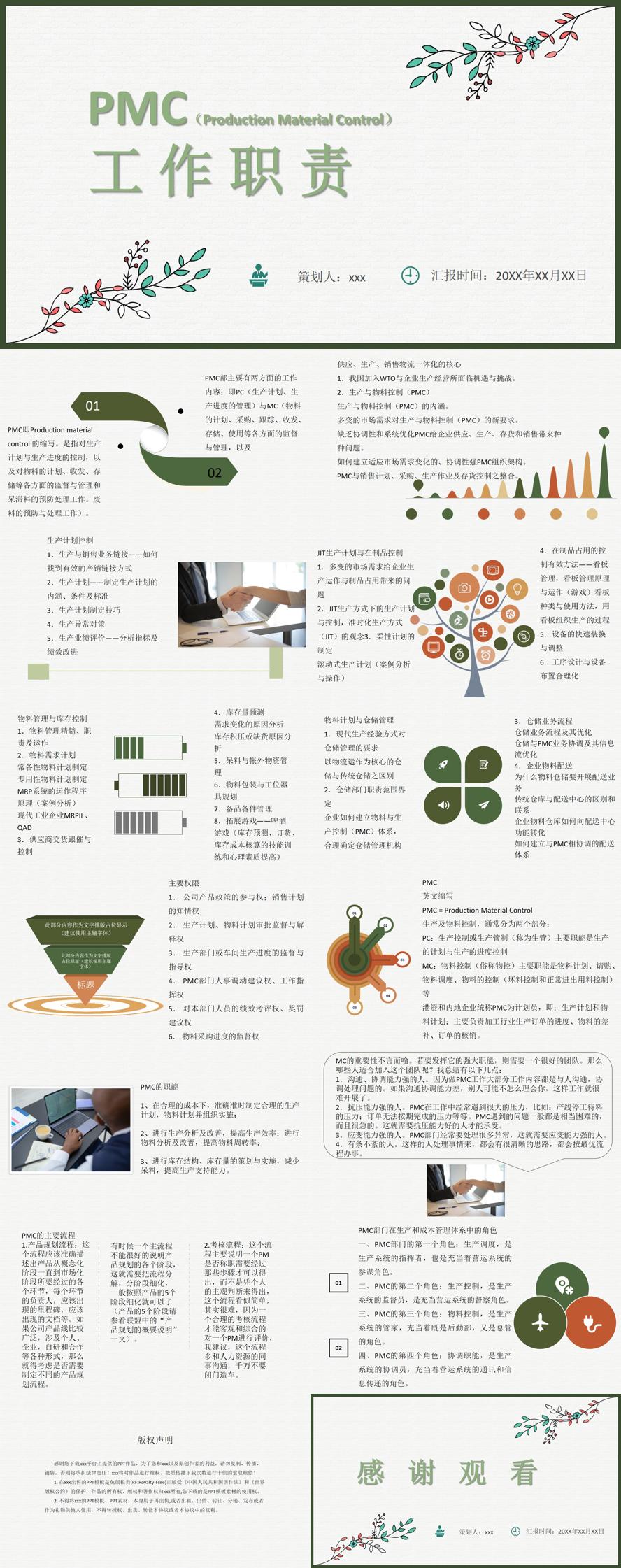 公司PMC工作职责物料计划生产计划与生产进度的控制PPT模板
