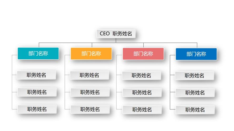公司部门组织结构职务称呼PPT图表