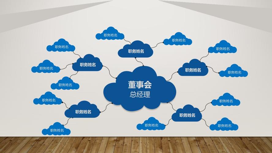云状图企业组织结构图PPT图表