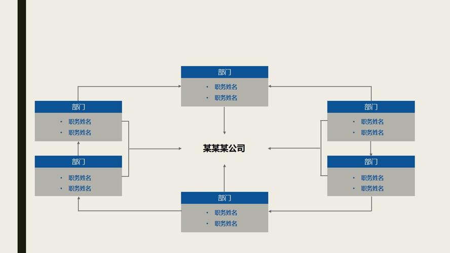某公司部门组织结构图PPT图表