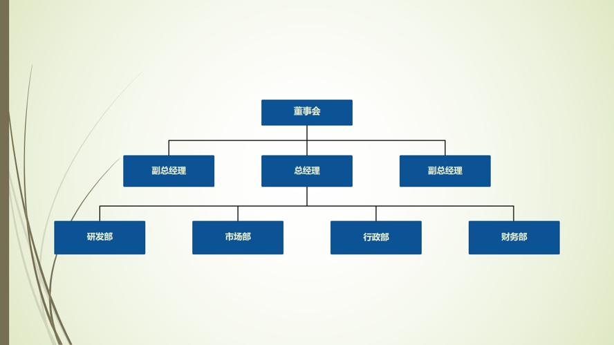企业各部门组织结构图PPT图表